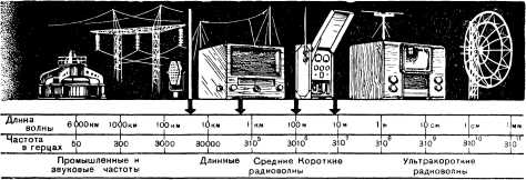 Борьба за скорость