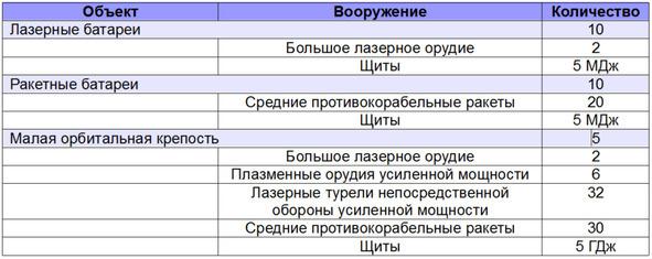 Диктатор девятого сектора