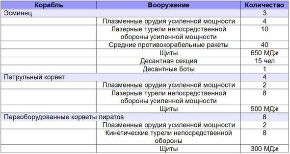 Диктатор девятого сектора