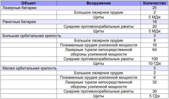 Диктатор девятого сектора