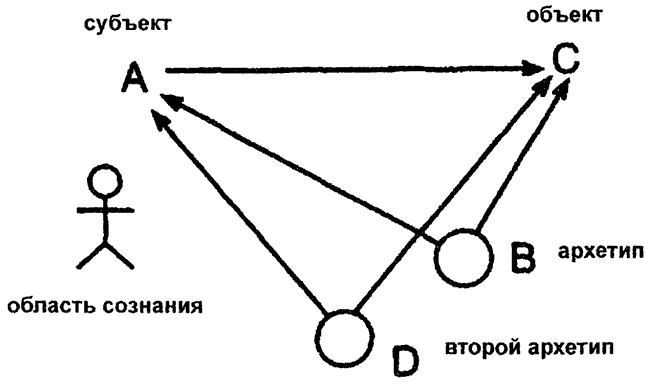 Космогонические мифы