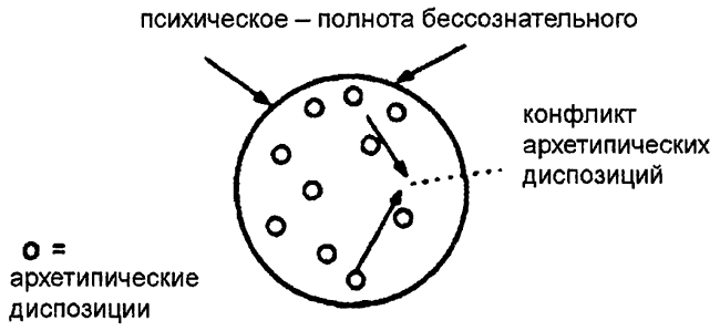 Космогонические мифы