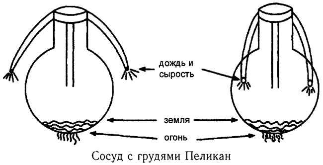 Космогонические мифы