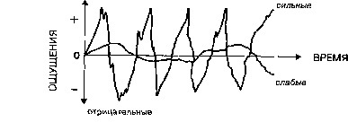 Всё о жизни