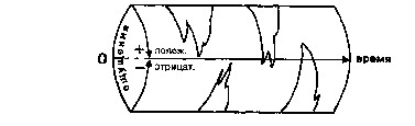 Всё о жизни