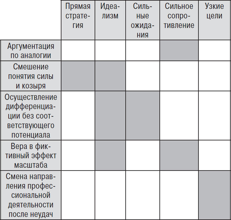 От Сунь-цзы до Стива Джобса: искусство стратегии