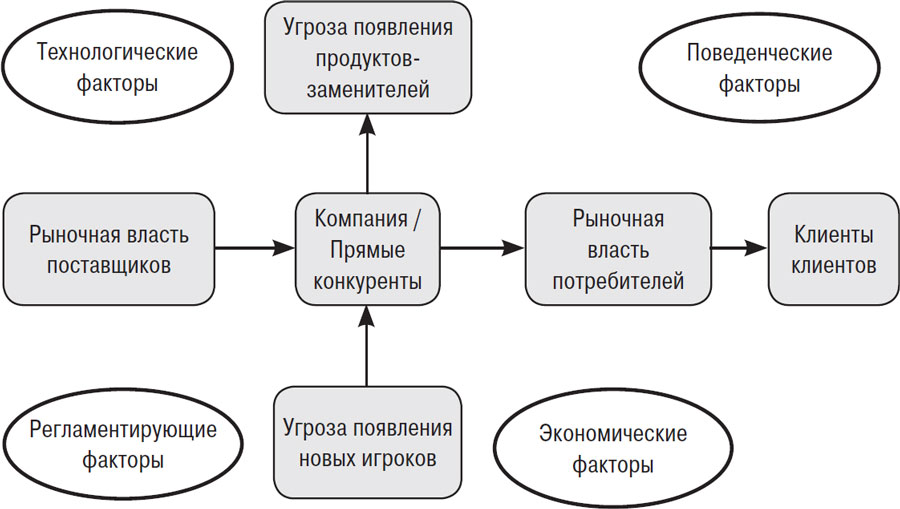 От Сунь-цзы до Стива Джобса: искусство стратегии