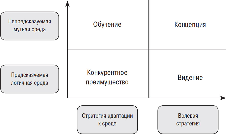 От Сунь-цзы до Стива Джобса: искусство стратегии