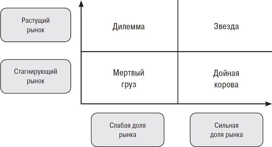 От Сунь-цзы до Стива Джобса: искусство стратегии