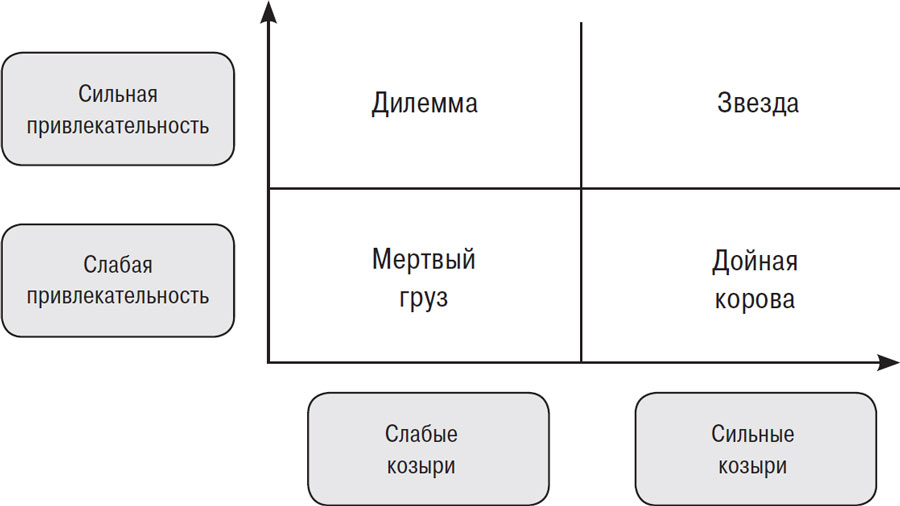 От Сунь-цзы до Стива Джобса: искусство стратегии