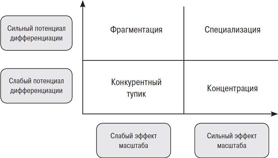 От Сунь-цзы до Стива Джобса: искусство стратегии