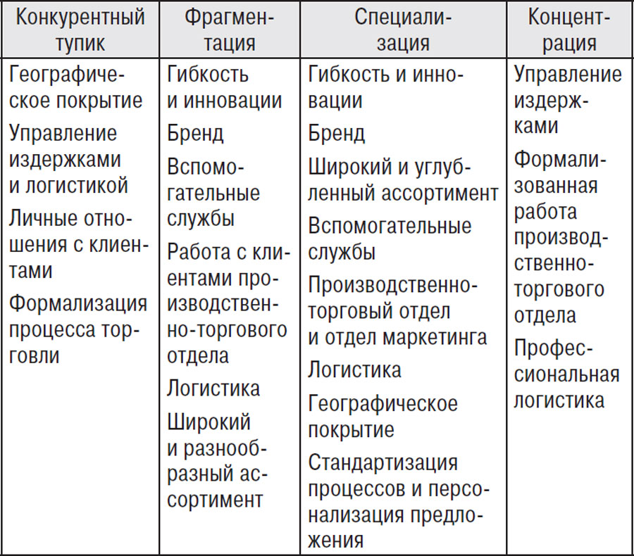 От Сунь-цзы до Стива Джобса: искусство стратегии