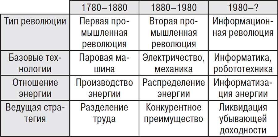 От Сунь-цзы до Стива Джобса: искусство стратегии