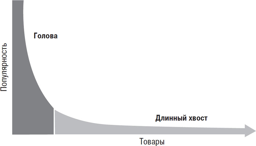 От Сунь-цзы до Стива Джобса: искусство стратегии