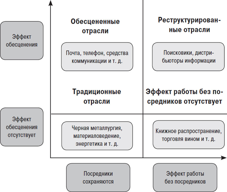 От Сунь-цзы до Стива Джобса: искусство стратегии