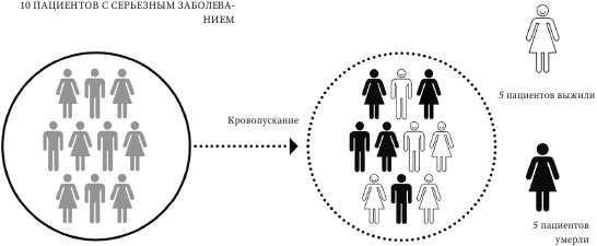 Принцип «черного ящика»