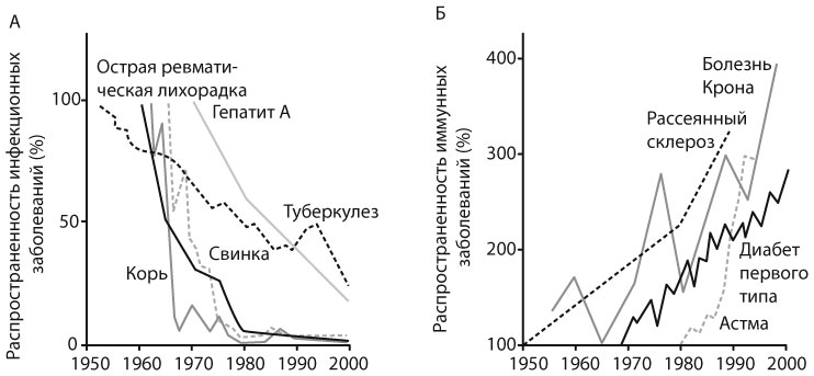 Эпидемия стерильности