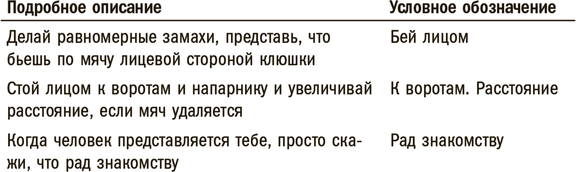 От знаний к навыкам
