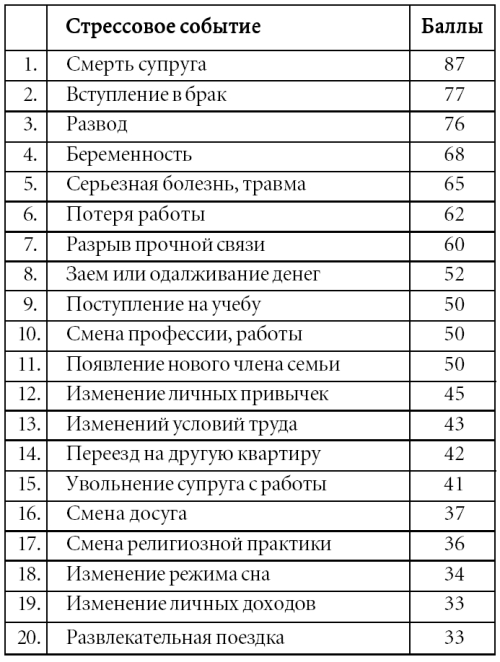 3 главных вопроса. Семейное счастье