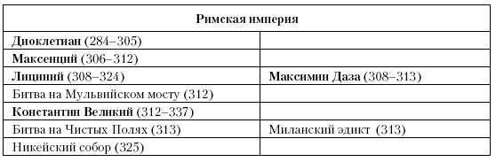 История Средневекового мира: От Константина до первых Крестовых походов