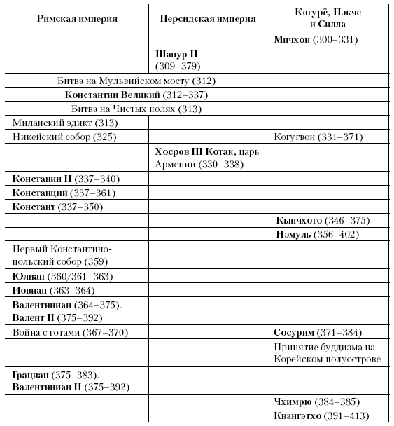 История Средневекового мира: От Константина до первых Крестовых походов
