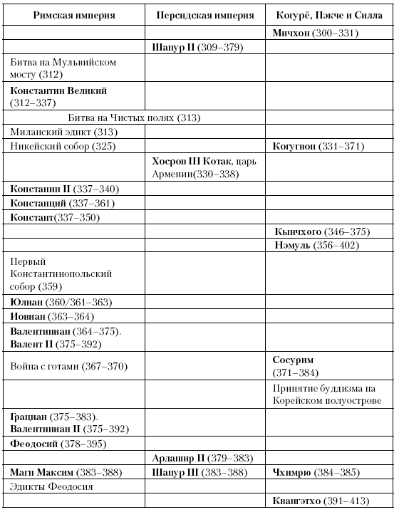 История Средневекового мира: От Константина до первых Крестовых походов
