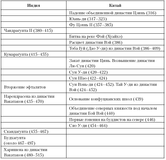 История Средневекового мира: От Константина до первых Крестовых походов