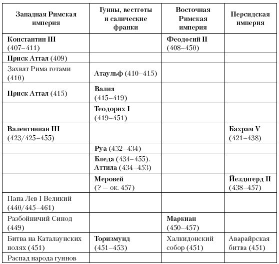 История Средневекового мира: От Константина до первых Крестовых походов