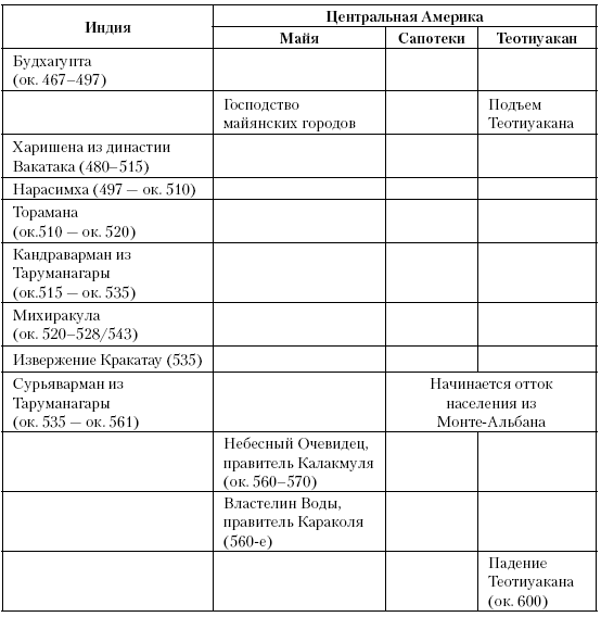 История Средневекового мира: От Константина до первых Крестовых походов