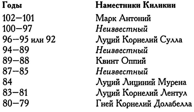 Римское владычество на Востоке: Рим и Киликия (II в. до н. э. — 74 г. н. э.)