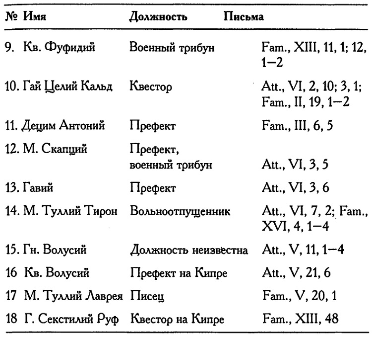 Римское владычество на Востоке: Рим и Киликия (II в. до н. э. — 74 г. н. э.)