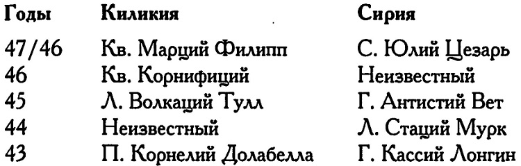 Римское владычество на Востоке: Рим и Киликия (II в. до н. э. — 74 г. н. э.)