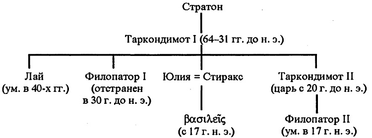 Римское владычество на Востоке: Рим и Киликия (II в. до н. э. — 74 г. н. э.)