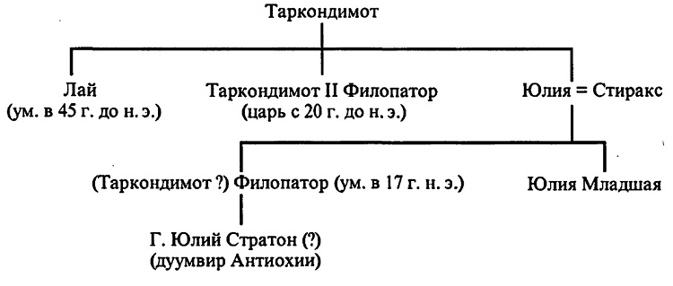 Римское владычество на Востоке: Рим и Киликия (II в. до н. э. — 74 г. н. э.)