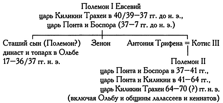 Римское владычество на Востоке: Рим и Киликия (II в. до н. э. — 74 г. н. э.)