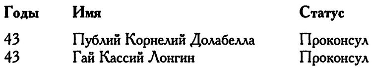 Римское владычество на Востоке: Рим и Киликия (II в. до н. э. — 74 г. н. э.)