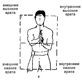 Энциклопедия Вин Чун кунг-фу. Том 2