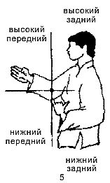 Энциклопедия Вин Чун кунг-фу. Том 2