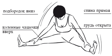 Йога и секреты долголетия