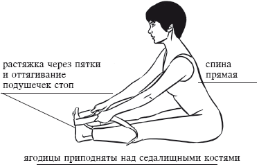 Йога и секреты долголетия