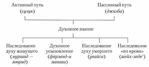 Ислам классический