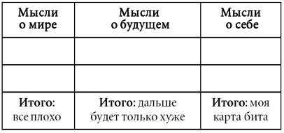 Скажи депрессии «НЕТ!». Универсальные правила