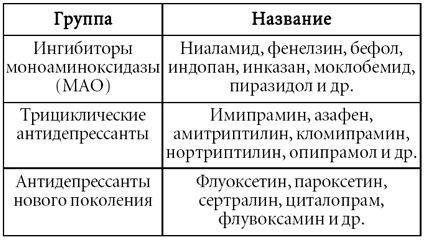 Скажи депрессии «НЕТ!». Универсальные правила