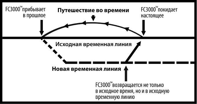 Как изобрести все