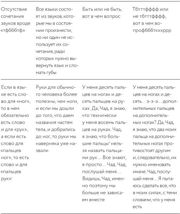 Как изобрести все