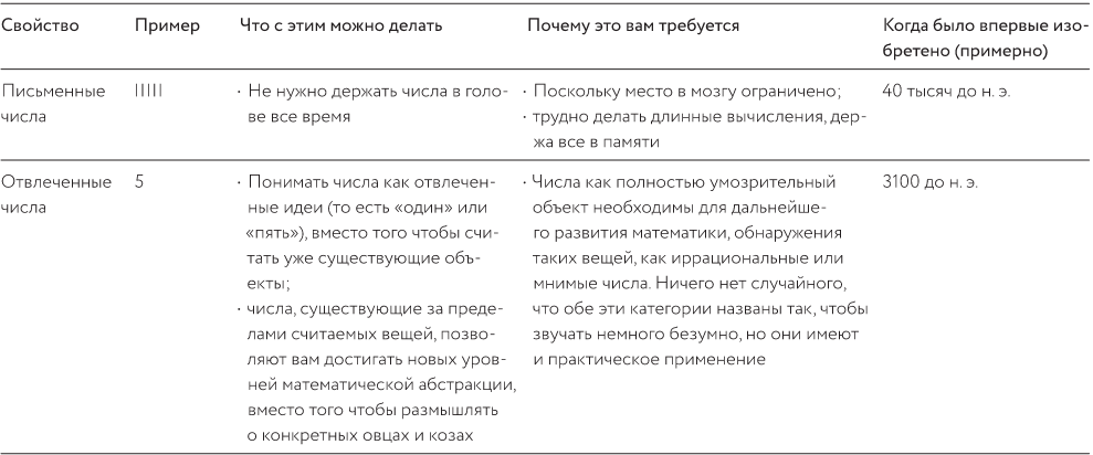 Как изобрести все