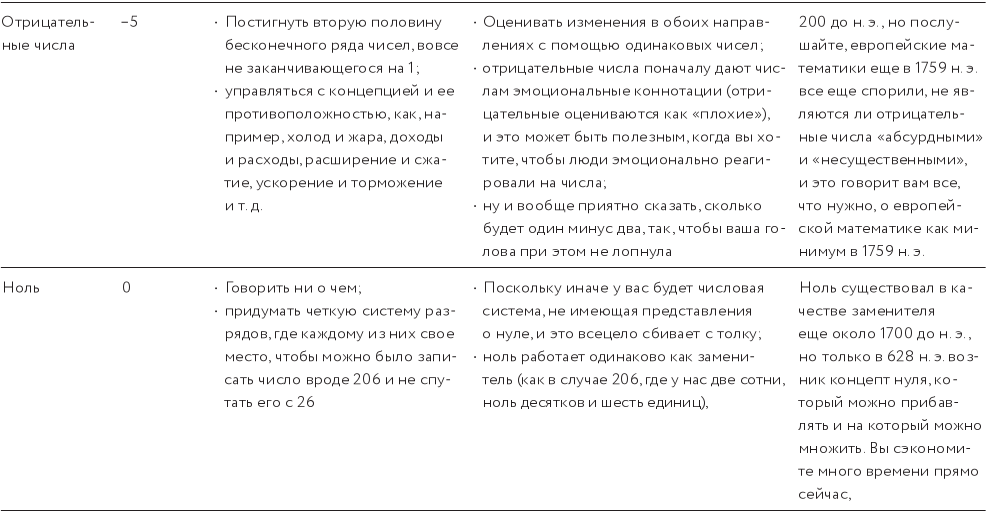 Как изобрести все
