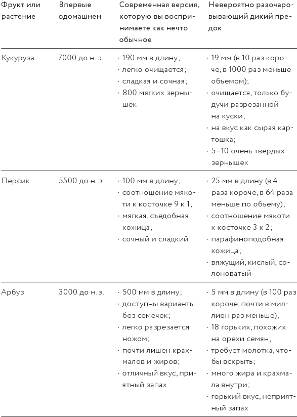 Как изобрести все