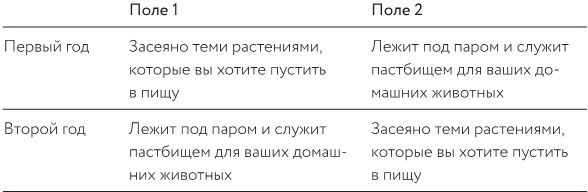 Как изобрести все
