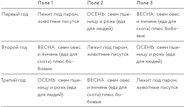 Как изобрести все